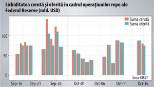 Criza de lichiditate din SUA nu a dispărut odată cu repornirea tiparniţei