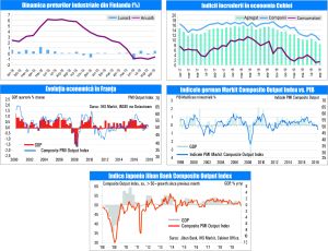 MACRO NEWSLETTER 25 Octombrie 2019 