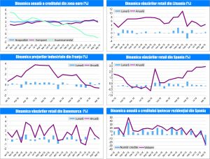 MACRO NEWSLETTER 30 Octombrie 2019