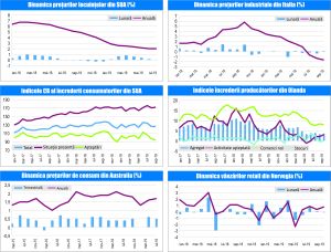 MACRO NEWSLETTER 31 Octombrie 2019