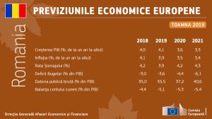 Ţara noastră, deficit de 6,1% în 2021 şi de 1,0% în zona euro