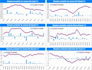 MACRO NEWSLETTER 18 Noiembrie 2019 