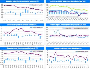 MACRO NEWSLETTER- 19 Noiembrie 2019 