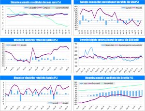 MACRO NEWSLETTER 29 Noiembrie 2019 