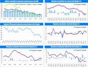 MACRO NEWSLETTER 04 Decembrie 2019 