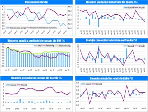 MACRO NEWSLETTER-10 Decembrie 2019 