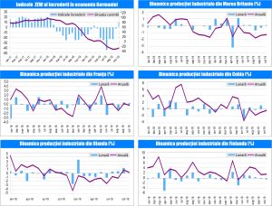 MACRO NEWSLETTER-11 Decembrie 2019 