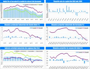 MACRO NEWSLETTER-19 Decembrie 2019 