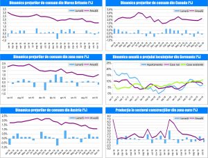 MACRO NEWSLETTER-20 Decembrie 2019 