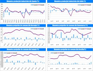 MACRO NEWSLETTER 15 Ianuarie 2020