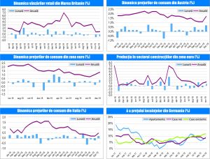 MACRO NEWSLETTER-22 Ianuarie 2020 