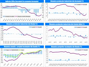 MACRO NEWSLETTER- 23 Ianuarie 2020 