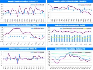 MACRO NEWSLETTER-04 Februarie 2020 