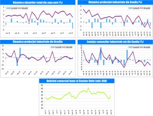 MACRO NEWSLETTER-6 Februarie 2020 