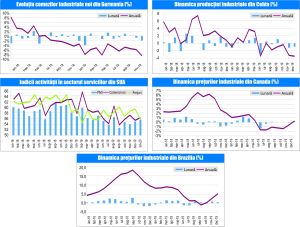 MACRO NEWSLETTER-07 Februarie 2020 