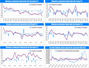 MACRO NEWSLETTER 10 Februarie 2020 