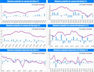 MACRO NEWSLETTER 12 Februarie 2020 