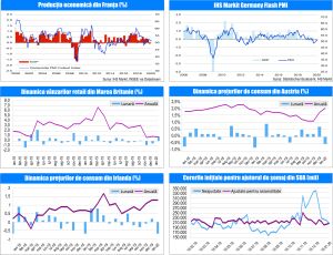 MACRO NEWSLETTER 24 Februarie 2020