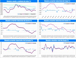 MACRO NEWSLETTER3 Martie 2020 