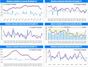 MACRO NEWSLETTER6 Martie 2020 