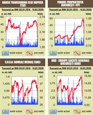 Hemoragie totală la bursa noastră