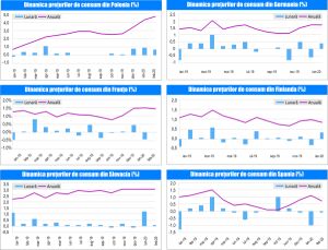 MACRO NEWSLETTER 17 Martie 2020 