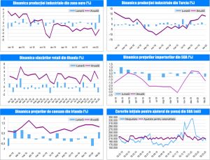 MACRO NEWSLETTER 18 Martie 2020 