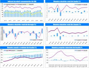 MACRO NEWSLETTER 31 Martie 2020