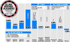 Salt de 17% pentru Nuclearelectrica 