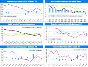 MACRO NEWSLETTER 1 Aprilie 2020 