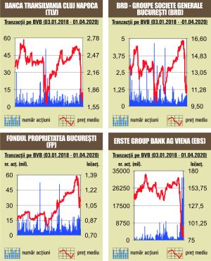 Deprecieri pentru indici, în ton cu pieţele europene 