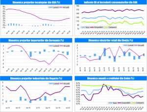 MACRO NEWSLETTER 2 Aprilie 2020