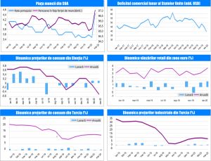 MACRO NEWSLETTER 6 Aprilie 2020 