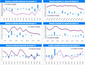 MACRO NEWSLETTER 8 Aprilie 2020 