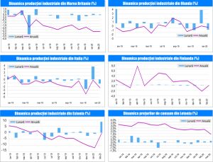 MACRO NEWSLETTER 10 Aprilie 2020 