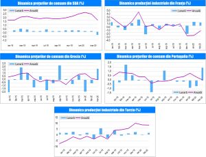 MACRO NEWSLETTER 14 Aprilie 2020 