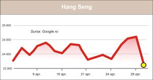 Bursele, afectate de tensiunile dintre SUA şi China