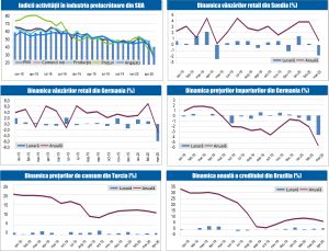 MACRO NEWSLETTER 6 Mai 2020 