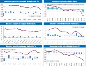 MACRO NEWSLETTER 21 Mai 2020 