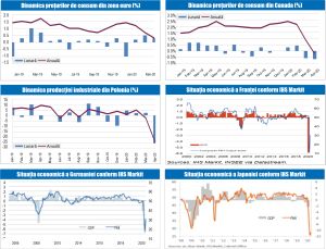 MACRO NEWSLETTER 22 Mai 2020