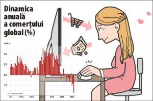 Comerţul global a înregistrat cea mai mare contracţie din ultimii zece ani