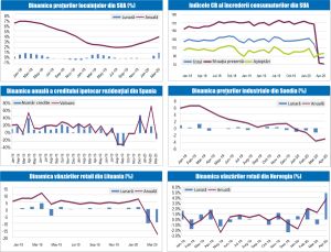 MACRO NEWSLETTER 28 Mai 2020 