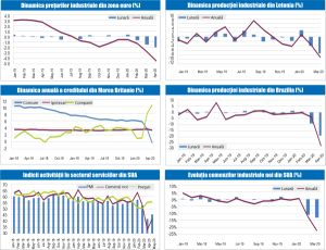 MACRO NEWSLETTER 5 iunie 2020 