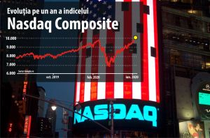 Recuperare perfectă în V, pentru Nasdaq