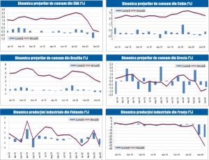 MACRO NEWSLETTER 15 Iunie 2020 