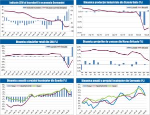 MACRO NEWSLETTER 19 Iunie 2020 