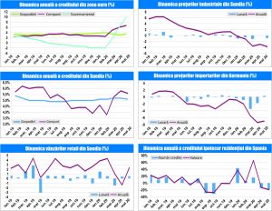 MACRO NEWSLETTER 29 Iunie 2020 