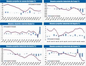 MACRO NEWSLETTER 1 Iulie 2020 