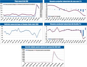 MACRO NEWSLETTER 6 Iulie 2020 