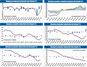 MACRO NEWSLETTER 23 Iulie 2020 